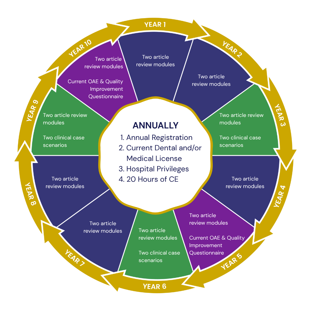 Updated Certification Maintenance Graphic.png